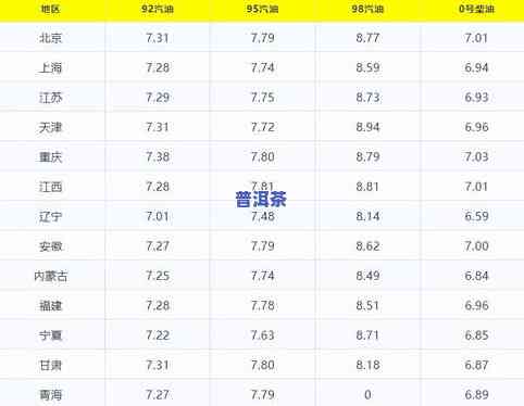 河北老树普洱茶零售价多少钱一斤？全网最全价格信息汇总！