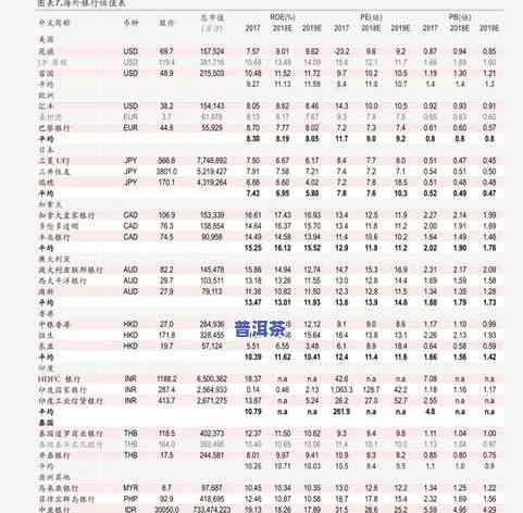 白茶大全：最新排行榜与价格一览