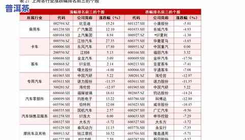 白茶大全：最新排行榜与价格一览