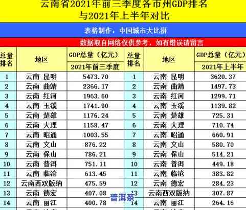 云南普洱茶排名：前十名牌及熟普洱茶榜单