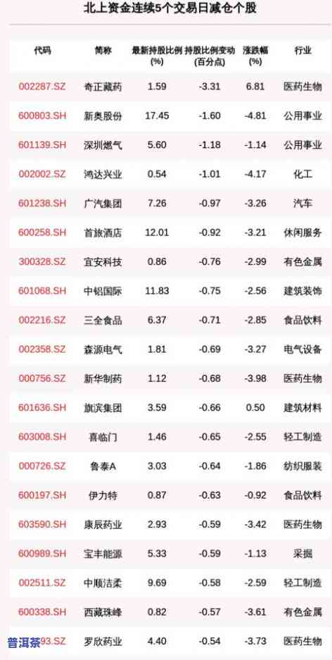 最新！普洱茶排名前100位全揭秘，不容错过的茶品清单