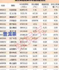 最新！普洱茶排名前100位全揭秘，不容错过的茶品清单