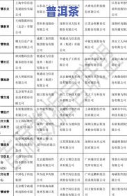 十大茶厂排名全揭秘：哪些、企业上榜？