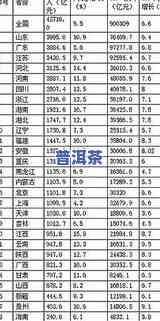 普洱茶消费市场排行榜前十：揭秘全国更具购买力的城市