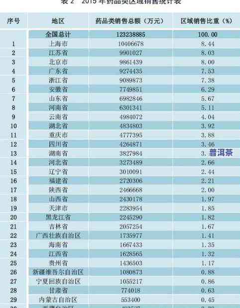 普洱茶消费城市排行：2021年度全国销售状况及热门省份解析