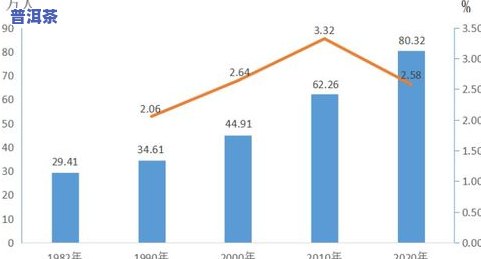 普洱茶的6大缺点是什么？熟悉其特性与局限性