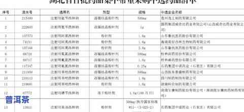 探究茶叶：四大类产品及其名称、特点与图片