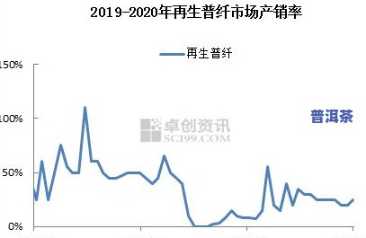 冰岛糯伍茶价格及特点分析：2020年最新生普价格