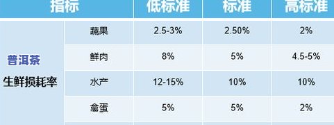 批发普洱茶的平台推荐：全面对比各平台优劣与选择建议