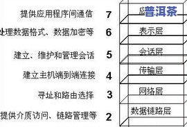 批发普洱茶的平台推荐：全面对比各平台优劣与选择建议