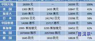 批发普洱茶的平台推荐：全面对比各平台优劣与选择建议