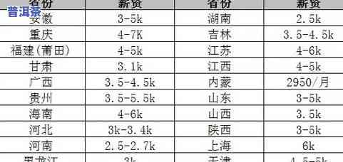 普洱茶的季节分类：详解标准与类别