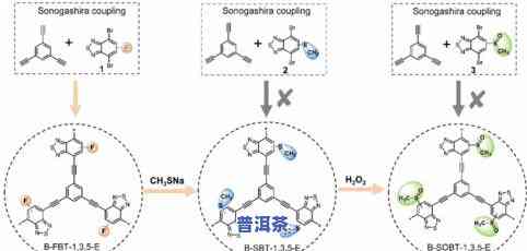 茶叶可以晒太阳吗？原因解析与影响分析