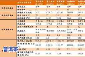 全面了解普洱茶：知识点、内容、特点与方面