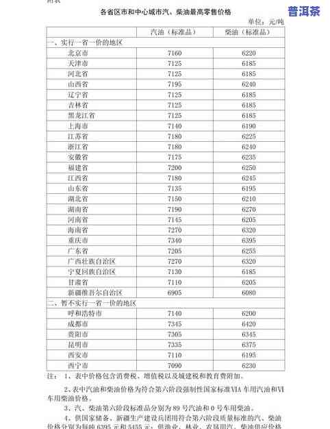 八大山普洱茶价格及图片全览：详细价格表、官网查询