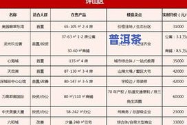 八大山普洱茶价格及图片全览：详细价格表、官网查询