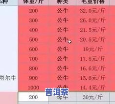 普洱茶建议零售价是多少？实际价格与更便宜的价格对比