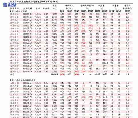 福今普洱茶官网报价及最新价格查询，了解福今普洱茶行情