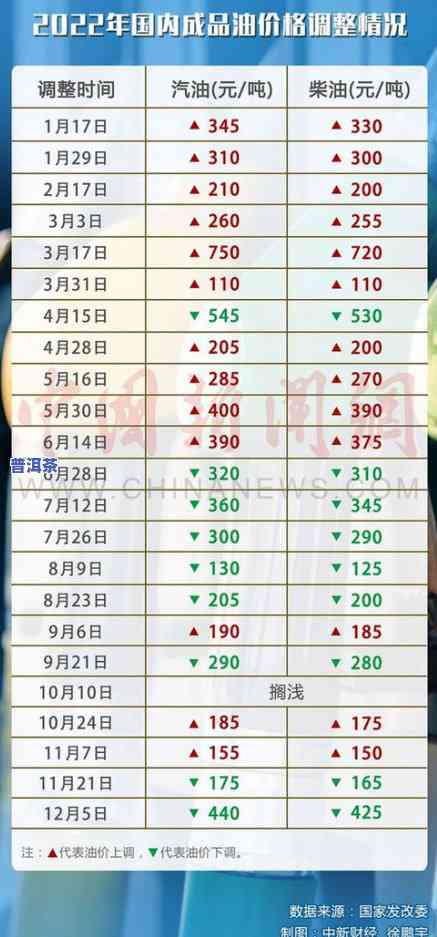 福今普洱茶行情报价网：最新报价与价格查询