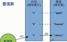 储藏普洱茶的更佳温湿度：作用口感的关键因素