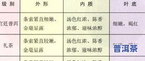 福今普洱茶等级区分：最新报价与行情分析