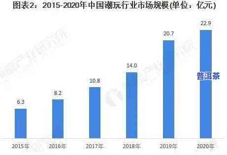 普洱茶为何风靡全球？探究其火爆原因与市场趋势