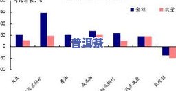 普洱茶为何风靡全球？探究其火爆原因与市场趋势