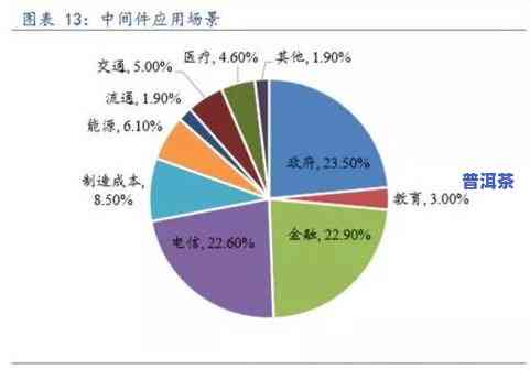 冰岛普洱茶知名排行榜：揭示市场领先者