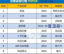 冰岛普洱茶知名排行榜：揭示市场领先者