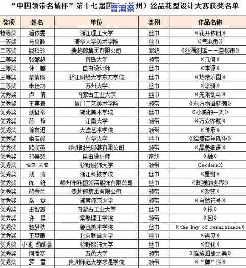 2021年普洱茶十大排行榜揭晓，一文熟悉行业顶级