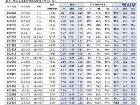 大益普洱茶最新报价及行情信息一览