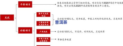 菏泽大益普洱茶供应商一览：公司、地点与全解析