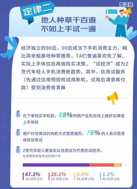 预购买普洱茶：真的吗？安全吗？揭示预售套路