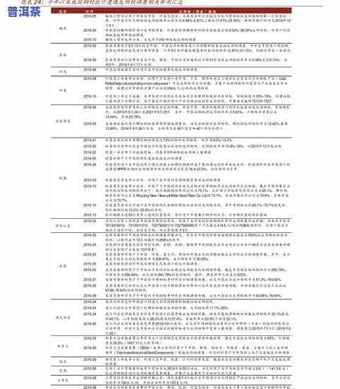 易武普洱茶价格表2023年8月全览：一网打尽最新价格信息！