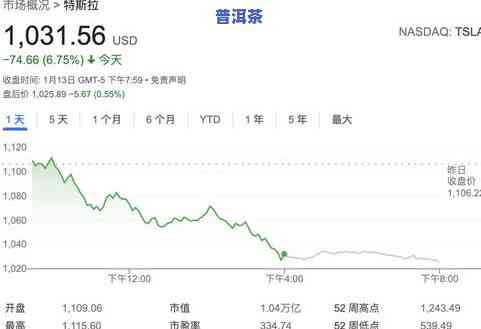 2023普洱茶价格下跌趋势？客户分享预测与分析