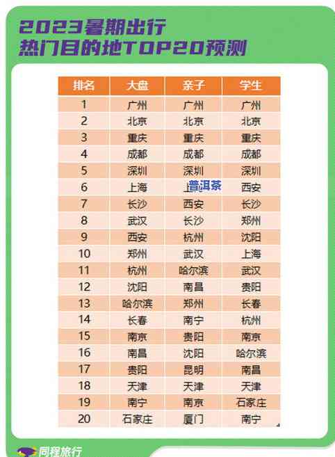 普洱茶价格2023走势图最新：最新消息、图片与版本全览