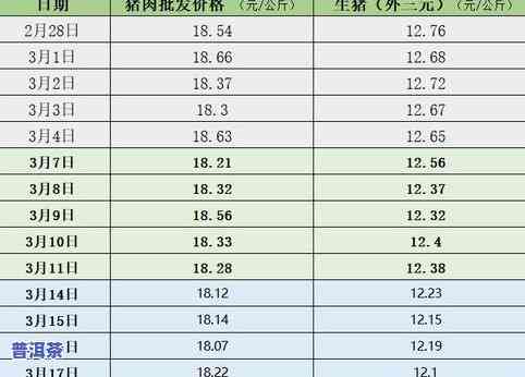 普洱茶价格2023走势图最新：最新消息、图片与版本全览