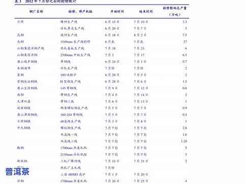 普洱茶价格2020：历年走势及2023预测一览表