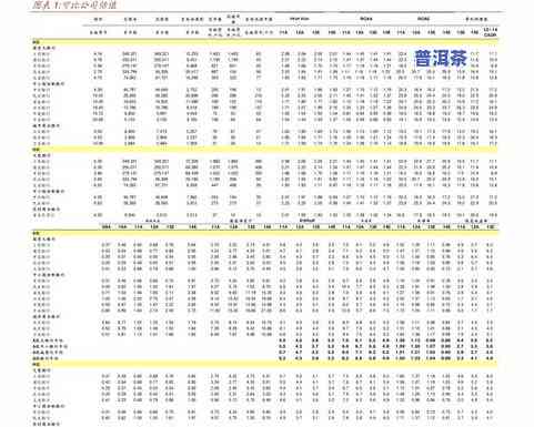 布朗青饼2005的价格是多少？出厂价、珍藏版及发行量全解析