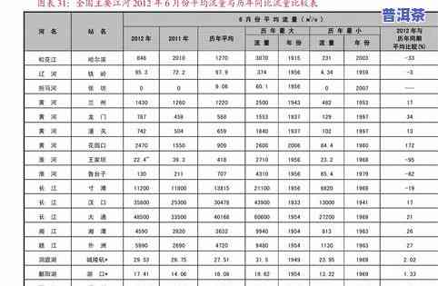 布朗青饼2005的价格是多少？出厂价、珍藏版及发行量全解析