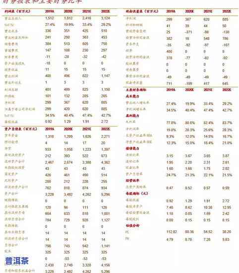 2007普洱茶价格全揭秘：一斤、一饼多少钱？年度汇总表来啦！