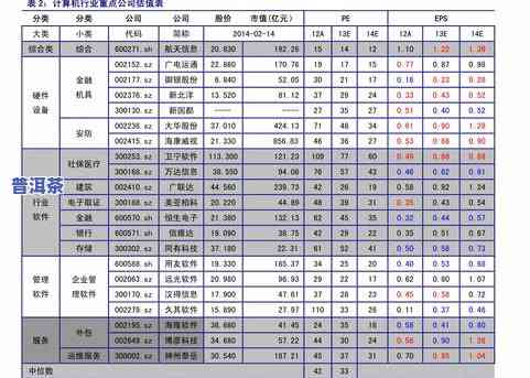 普洱茶排名图片及价格表大全：10大名牌价格与图片全览