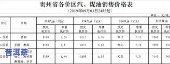 普洱茶执行标准db53/103-2006：有效期、收藏价值与gb/t22111对比分析