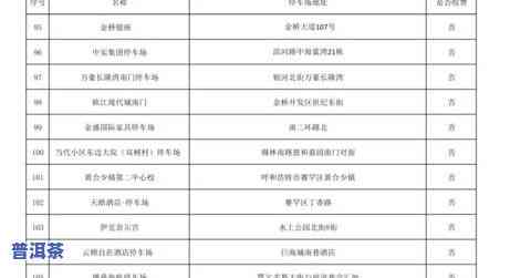 普洱茶执行标准db53/103-2006：有效期、收藏价值与gb/t22111对比分析