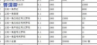 西双版纳普洱茶十大名牌：2023年价格一览与排行榜