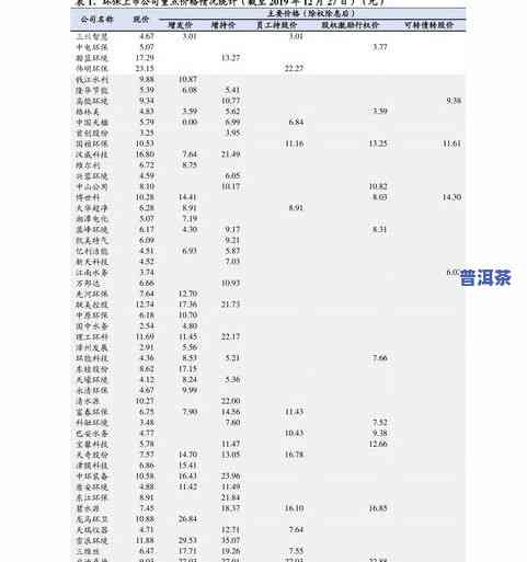 普洱茶年份与价格表：理解年份、出厂日期及价格的关系