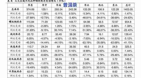 吉盛祥普洱茶价目表图片-吉盛祥普洱茶价目表图片大全