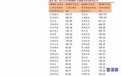 东方臻选普洱茶价格表：全面查看最新价格与图片