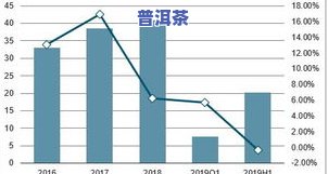 2021斗记普洱茶未来前景：产品、价格与地位解析