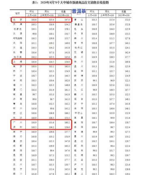 广州普洱茶批发价格一览表，详询市场行情与最新报价